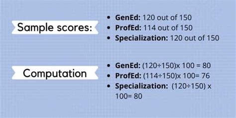 how to compute board exam rating|PAANO BA ang COMPUTATION ng .